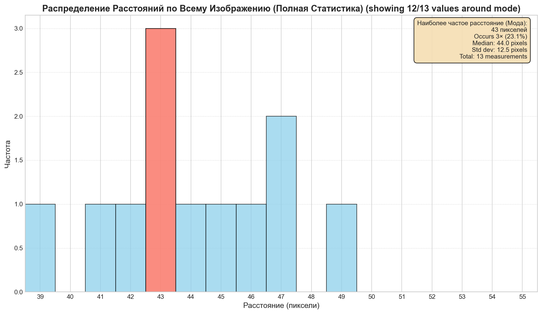 Scale voting histogram