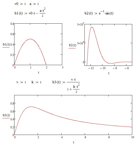 Three attenuation models comparison