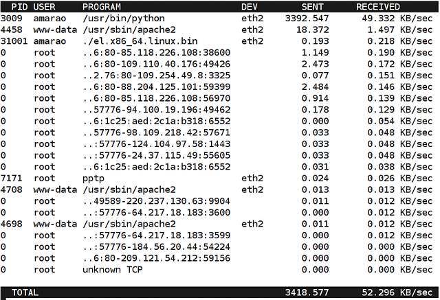 slabtop utility screenshot