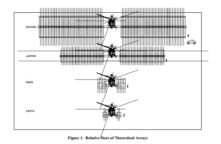 NASA diagram showing the scale of the problem — how much solar panel area needs to increase for stations in orbit of different planets (with tiny human figures for scale)
