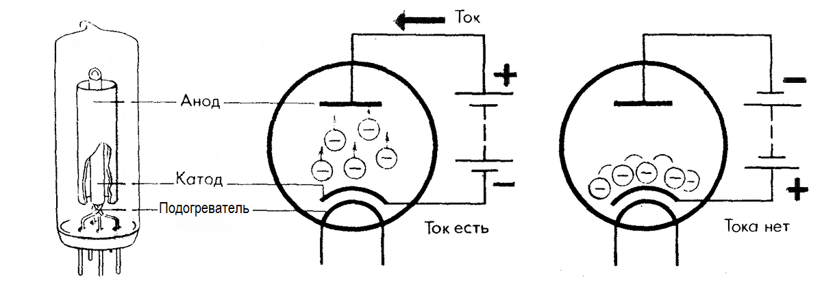 Diode diagram