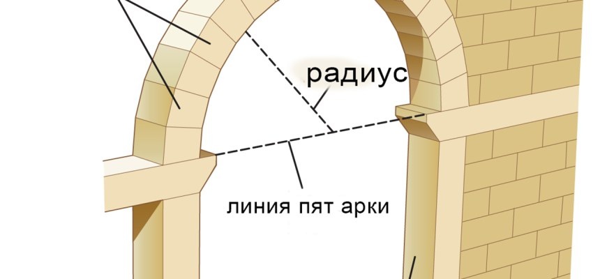 Arch construction visualization