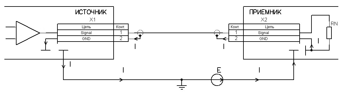 Magnetic field interference
