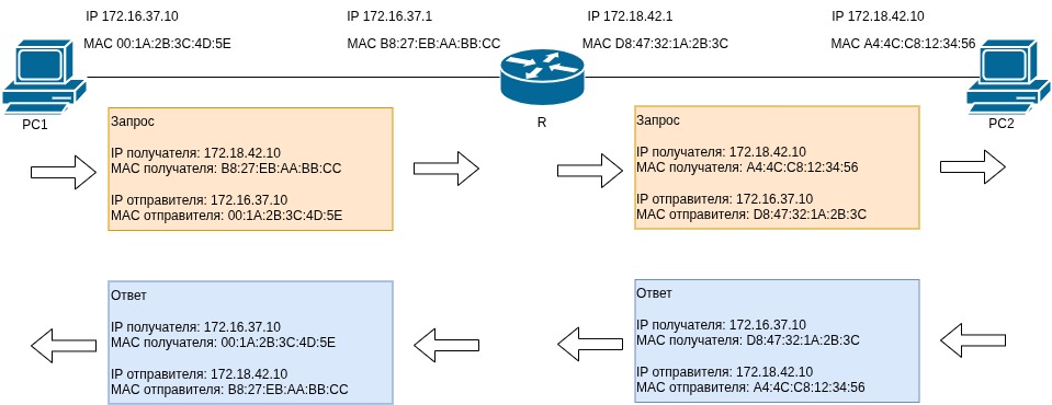 TCP vs UDP comparison