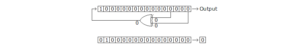 Hardware revision comparison