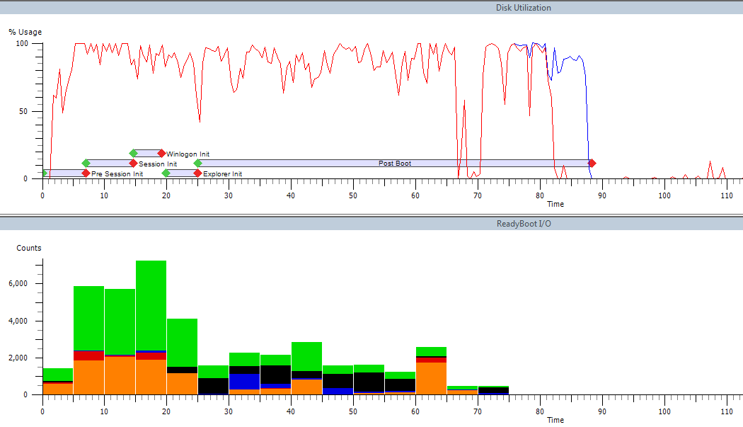 Illustration for Speeding Up Windows Boot for Fun and Profit