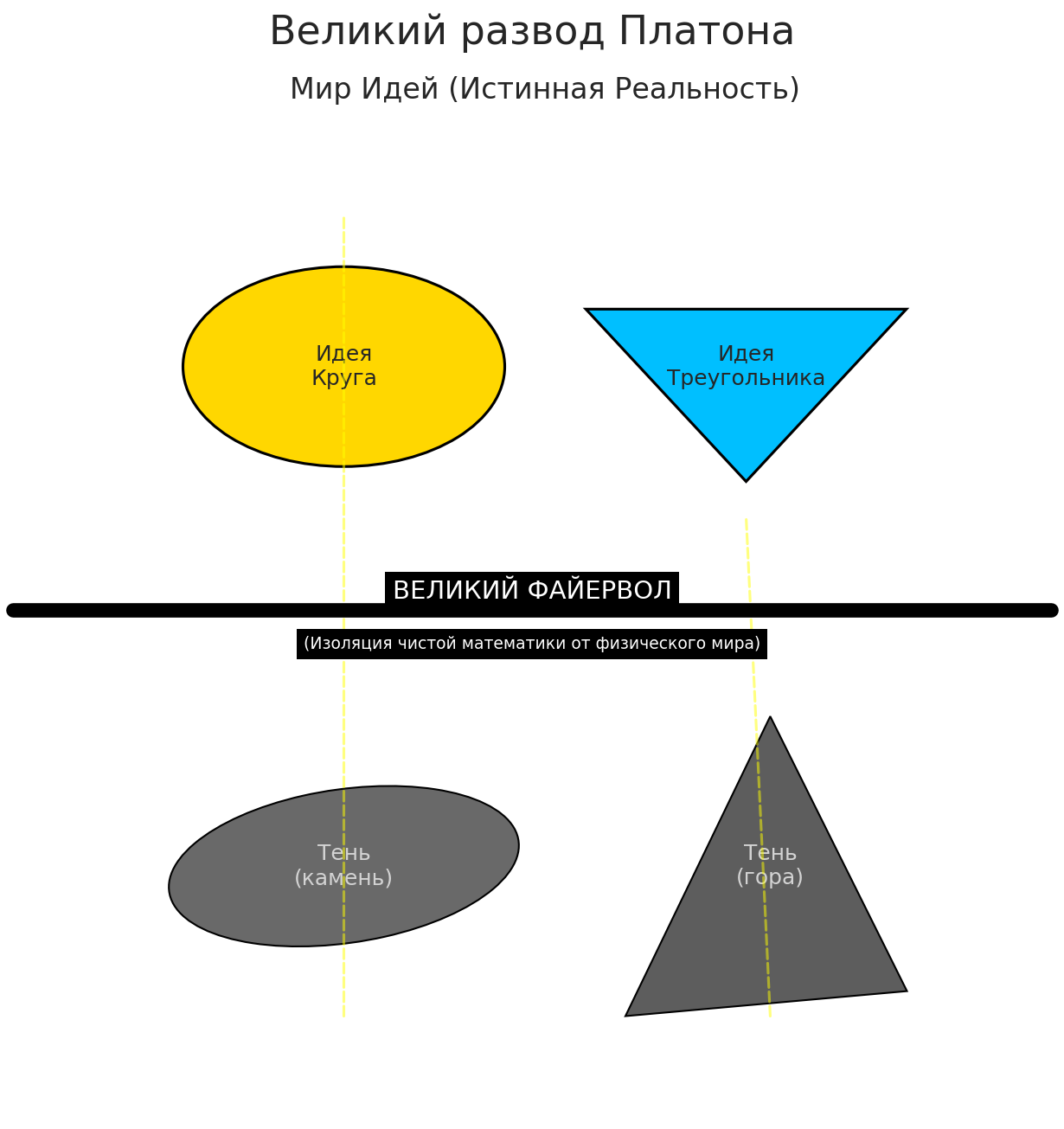 Equivalence relations diagram
