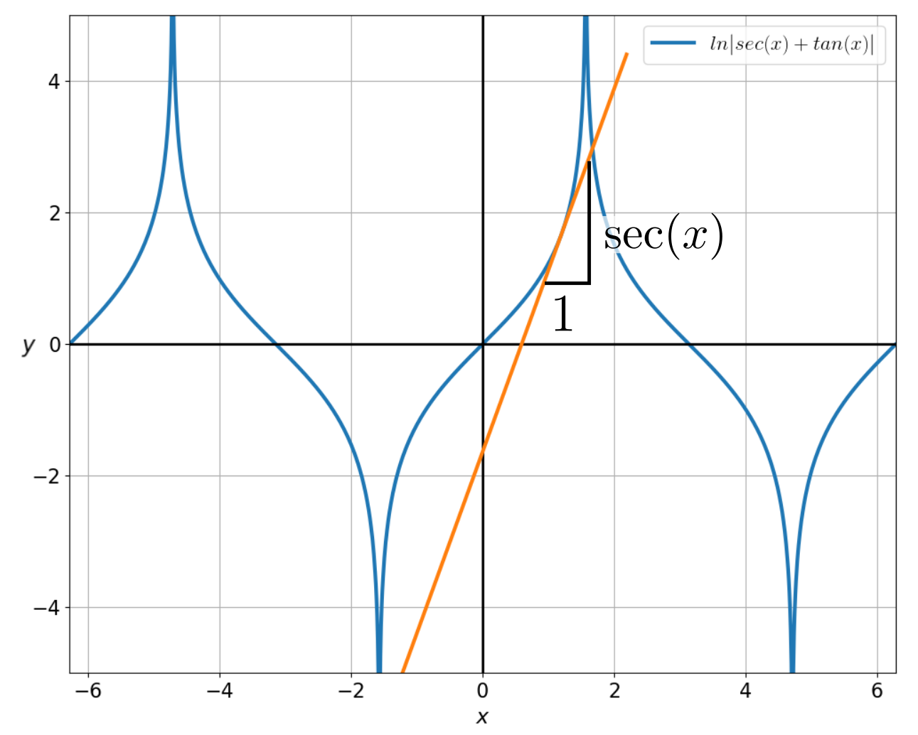 Equirectangular projection