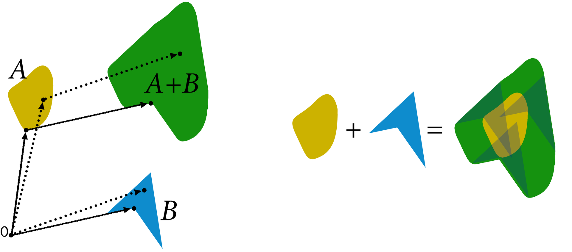 Red region for lower obstacle