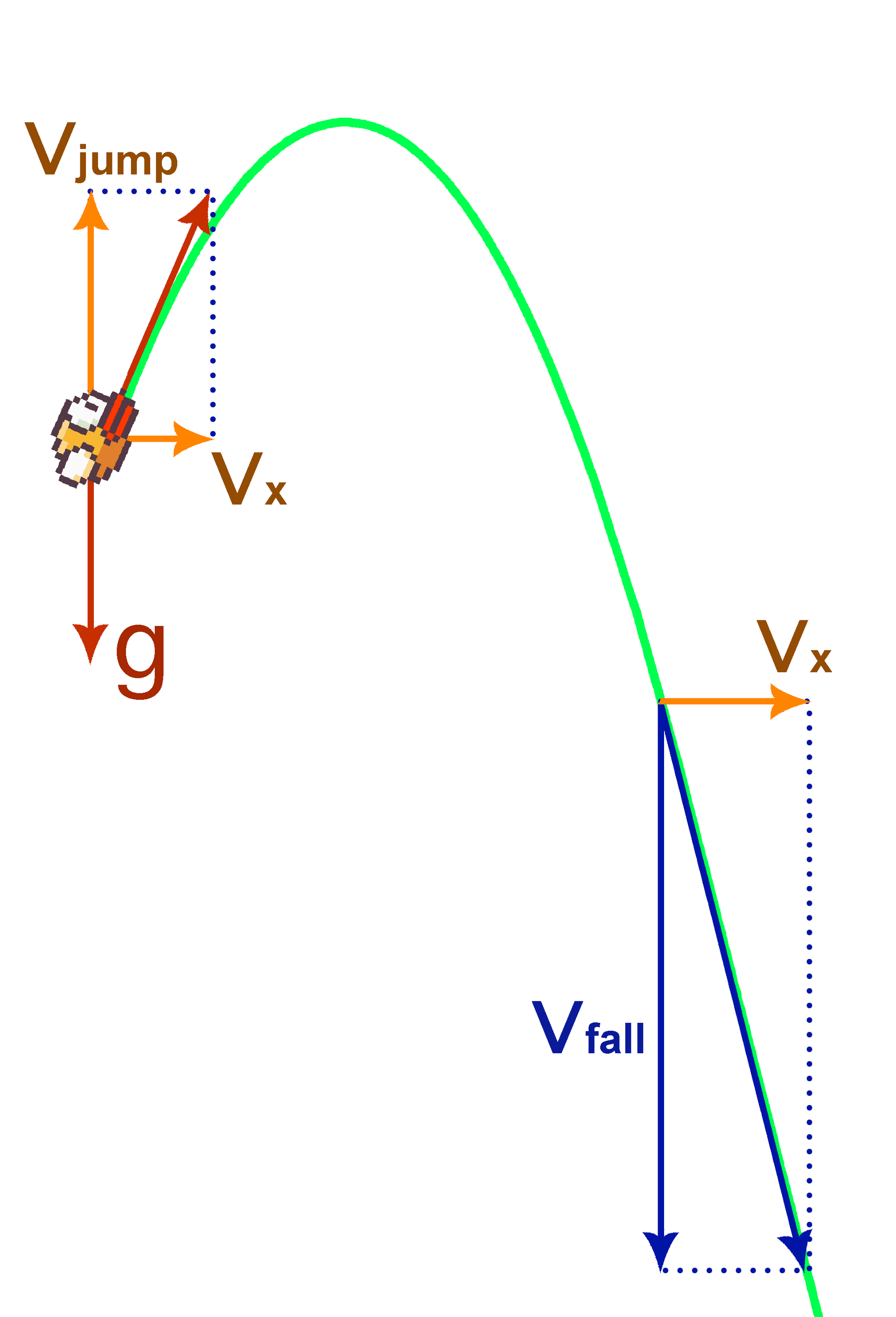 Minkowski sum with inverse fallabola