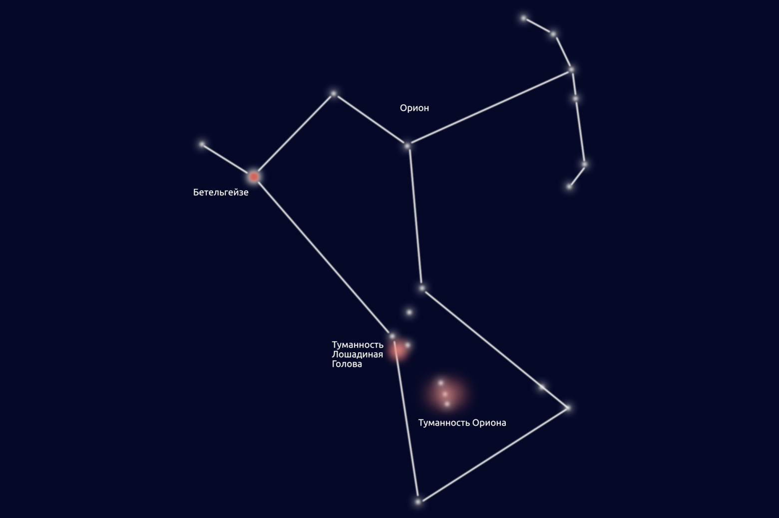 Complete sky overview