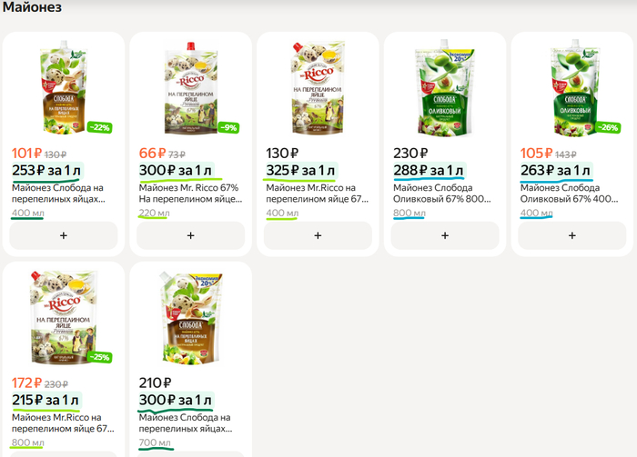 Comparing mayonnaise prices per liter across different package sizes