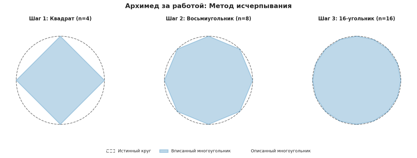 Integer construction
