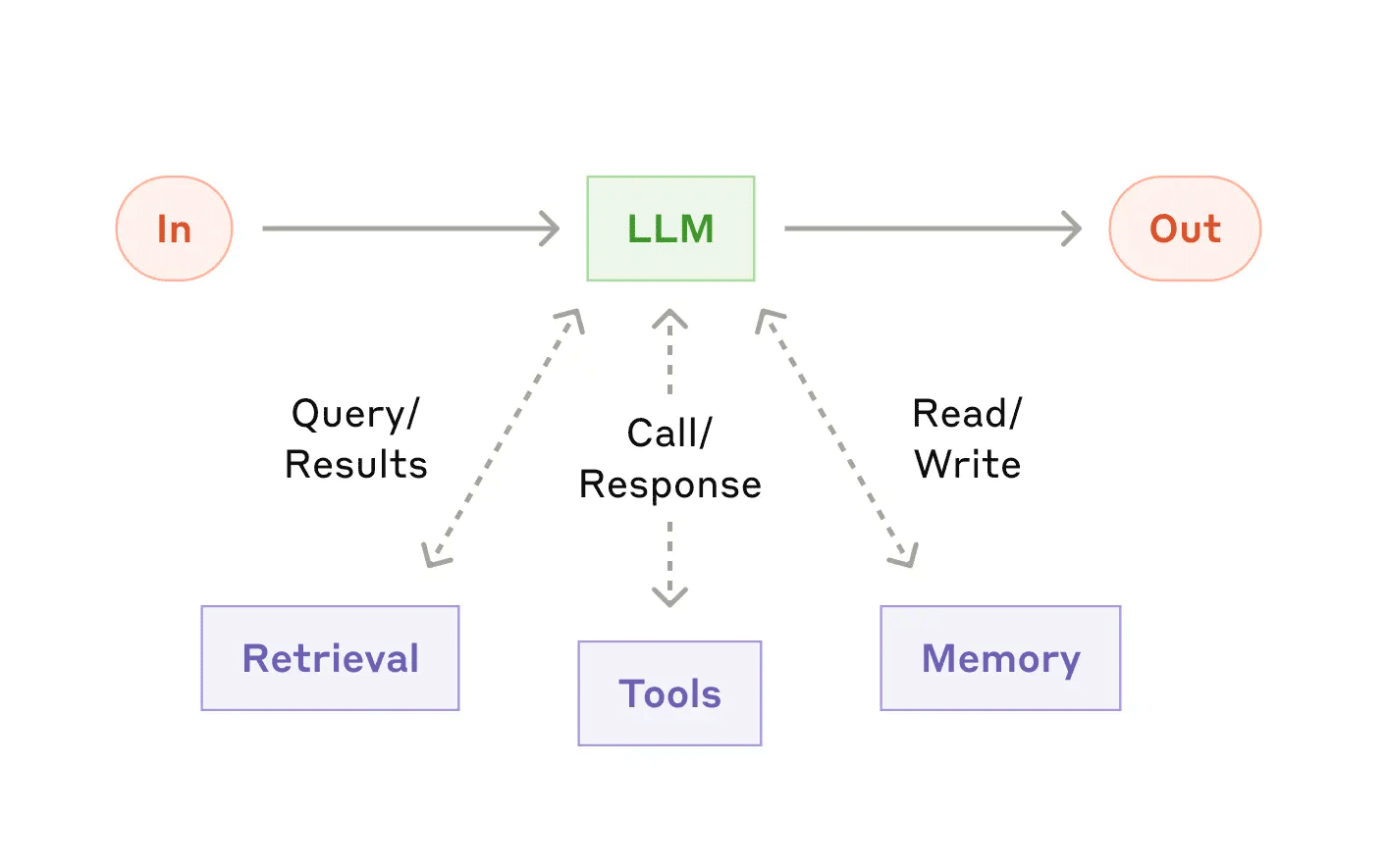 Superintelligence promises