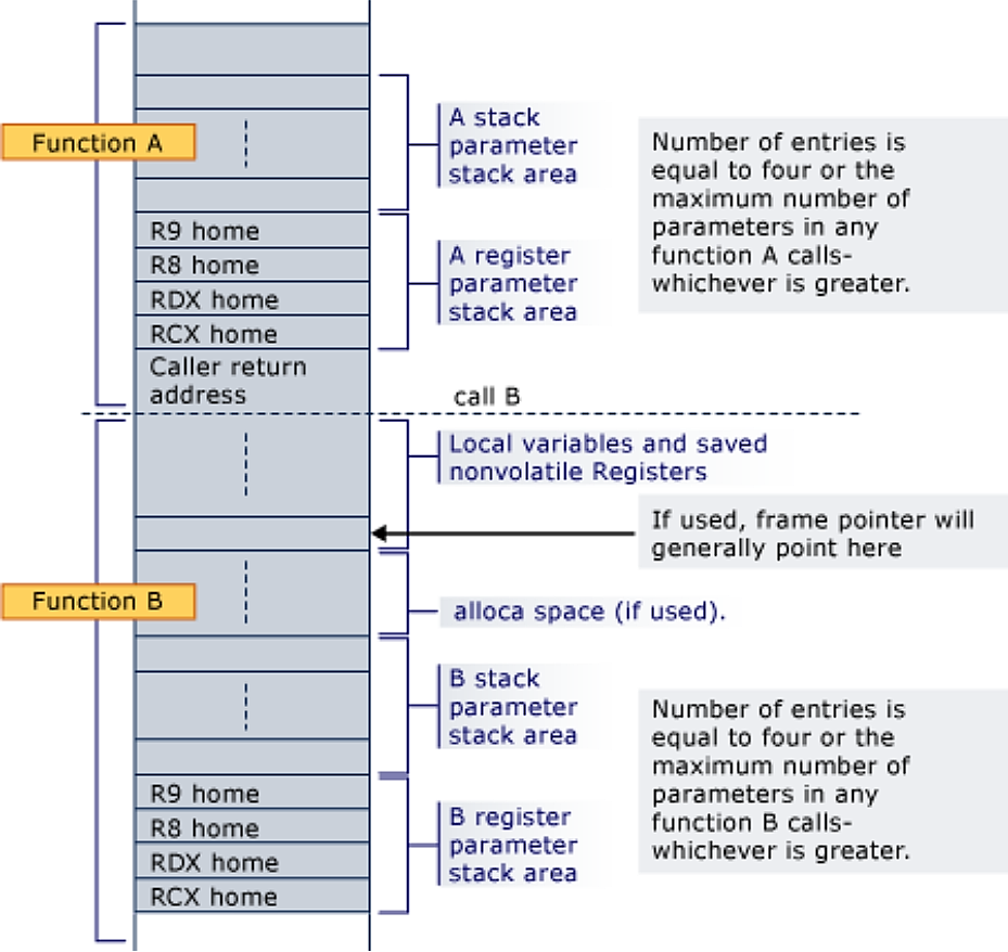 Fiber descriptor layout