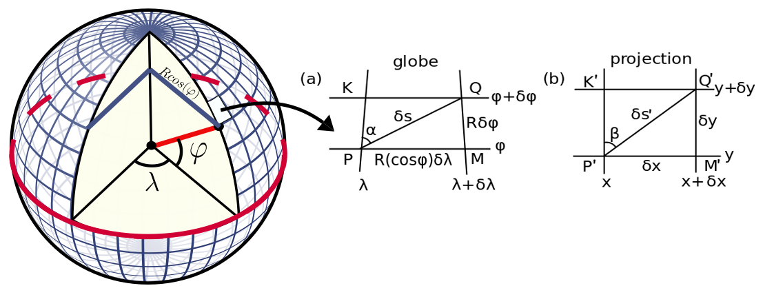 Equivalent formulations