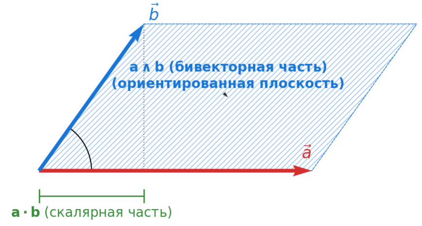 Parallelogram area illustration