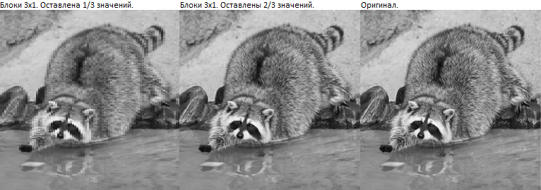 Sinusoidal decomposition