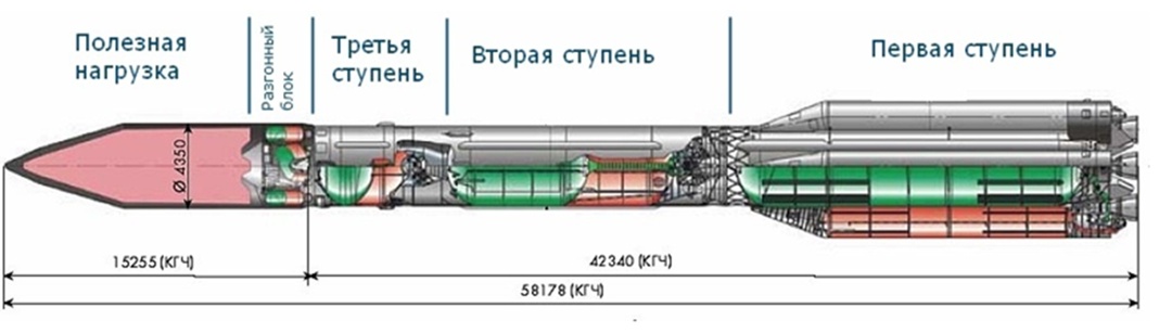 Whipple shield diagram