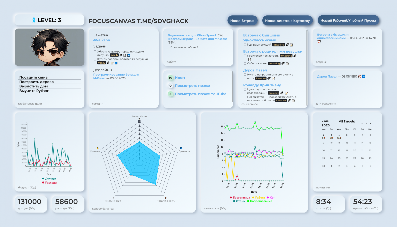 Infinite action diagram