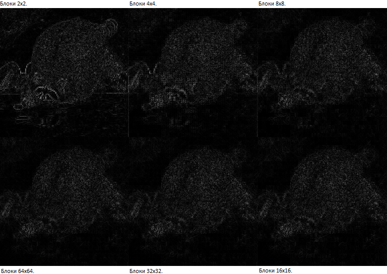 AC coefficient encoding