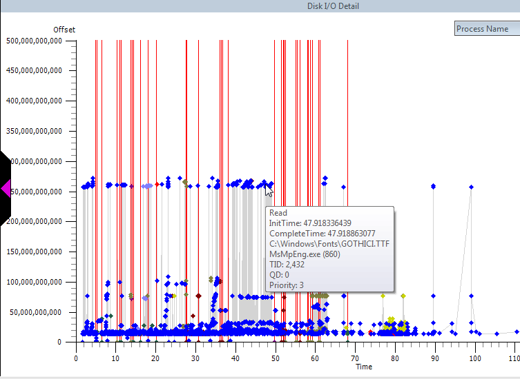Illustration for Speeding Up Windows Boot for Fun and Profit