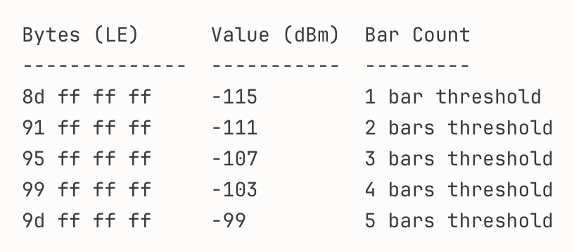 iOS 4.0.1 thresholds