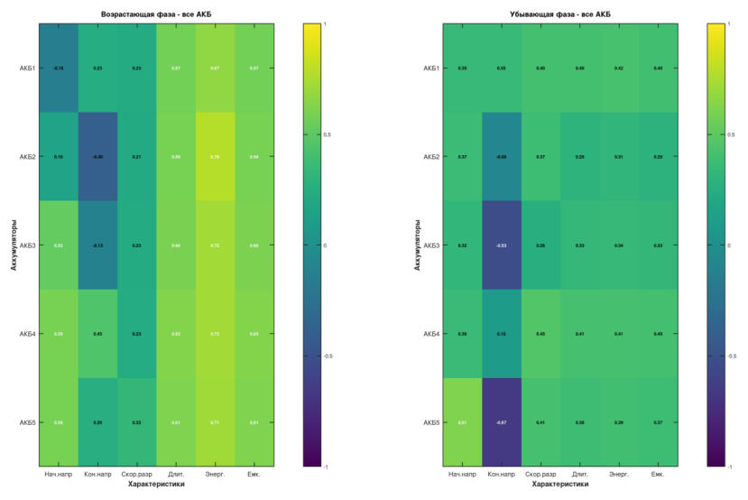 Correlation matrix of parameters vs. pressure