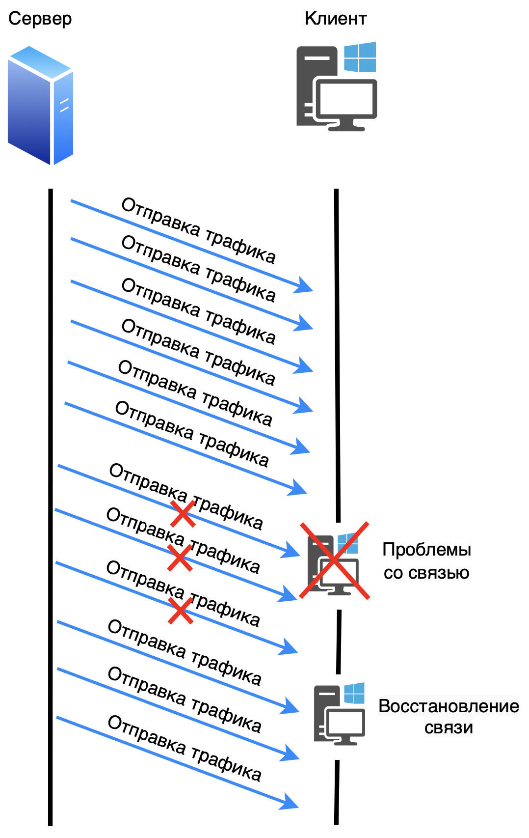 Принцип работы UDP протокола Принцип работы UDP протокола