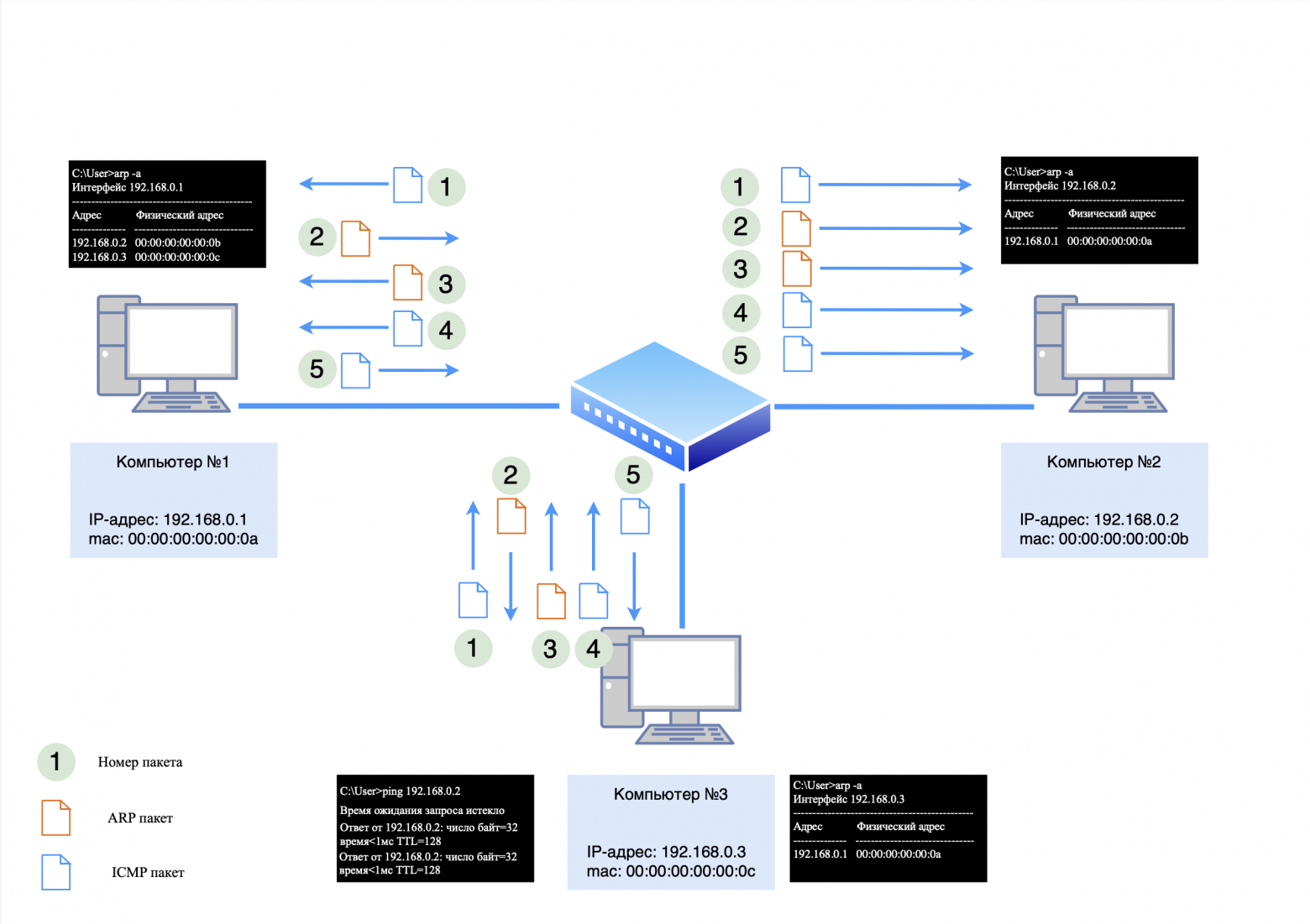 Обмен между компьютером №3 и №1 Обмен между компьютером №3 и №1