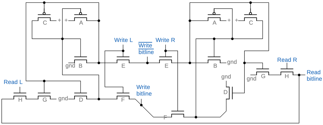 Type d register layout