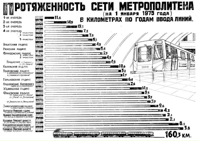 Kozhukhovskaya station