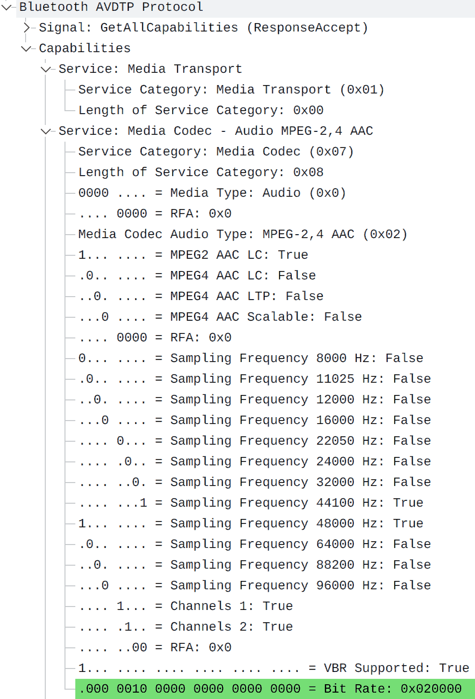 Bitrate comparison chart