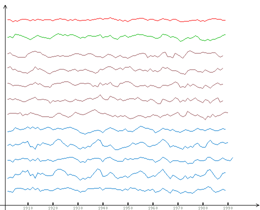 Mixed sample from west and east