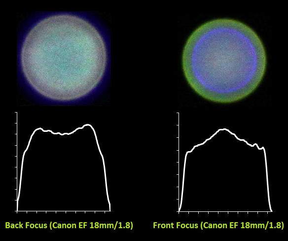 PSF comparison