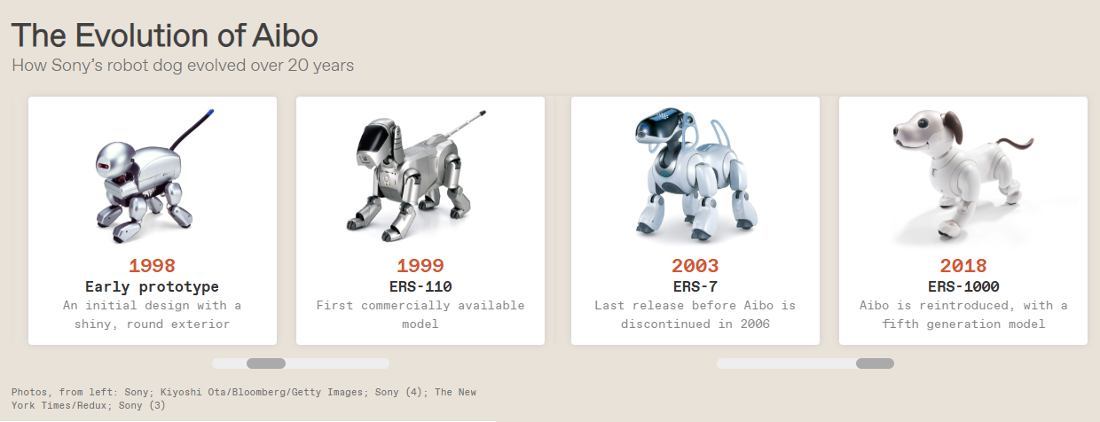 AIBO evolution
