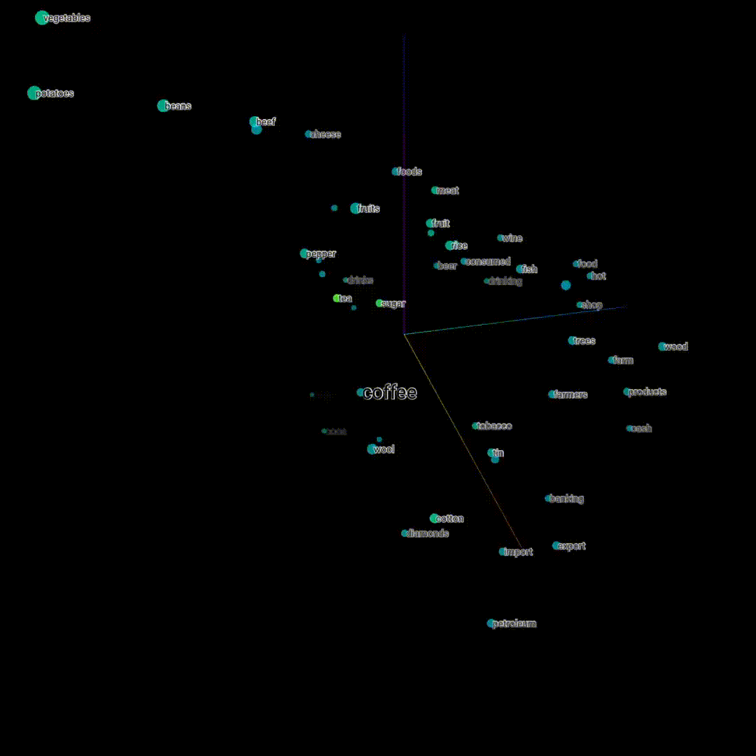 Nearest embedding neighbors for coffee via PCA