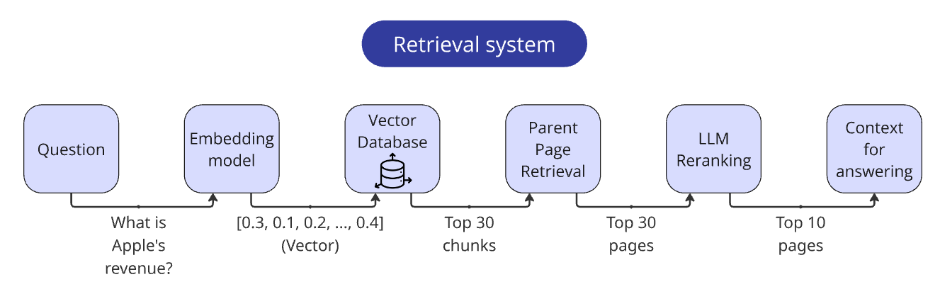 Prompt structure example