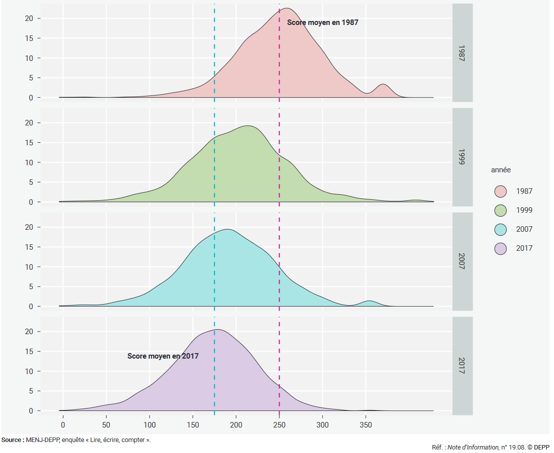 Manfred Spitzer - Digital Dementia book cover