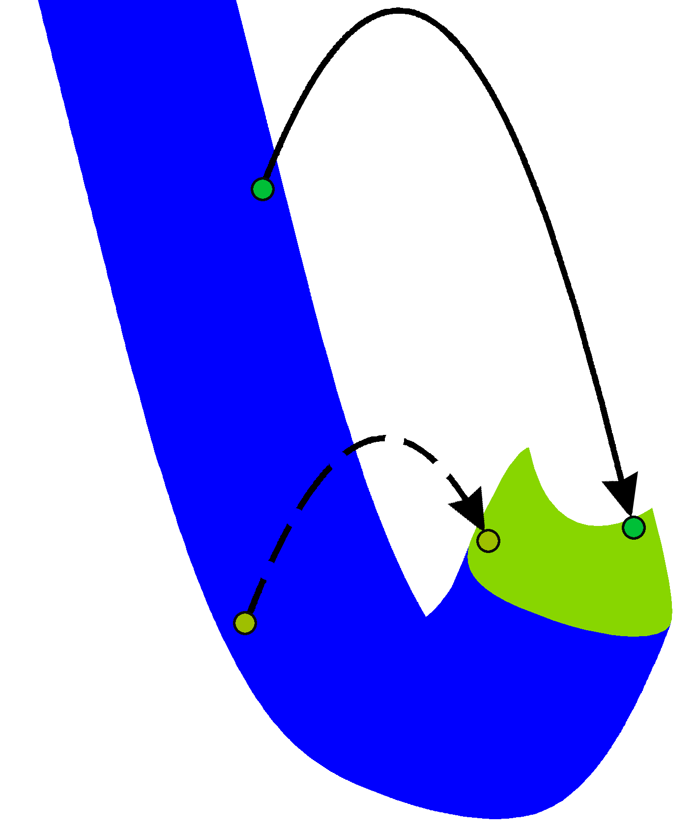 Yellow region diagram