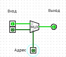 Multiplexer animation
