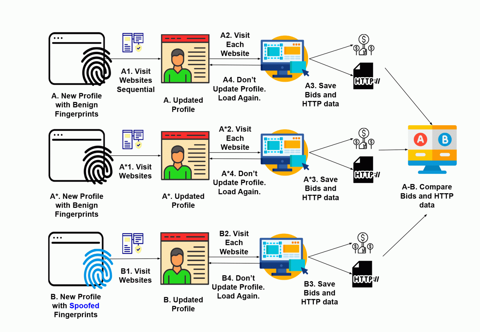 FPTrace research results