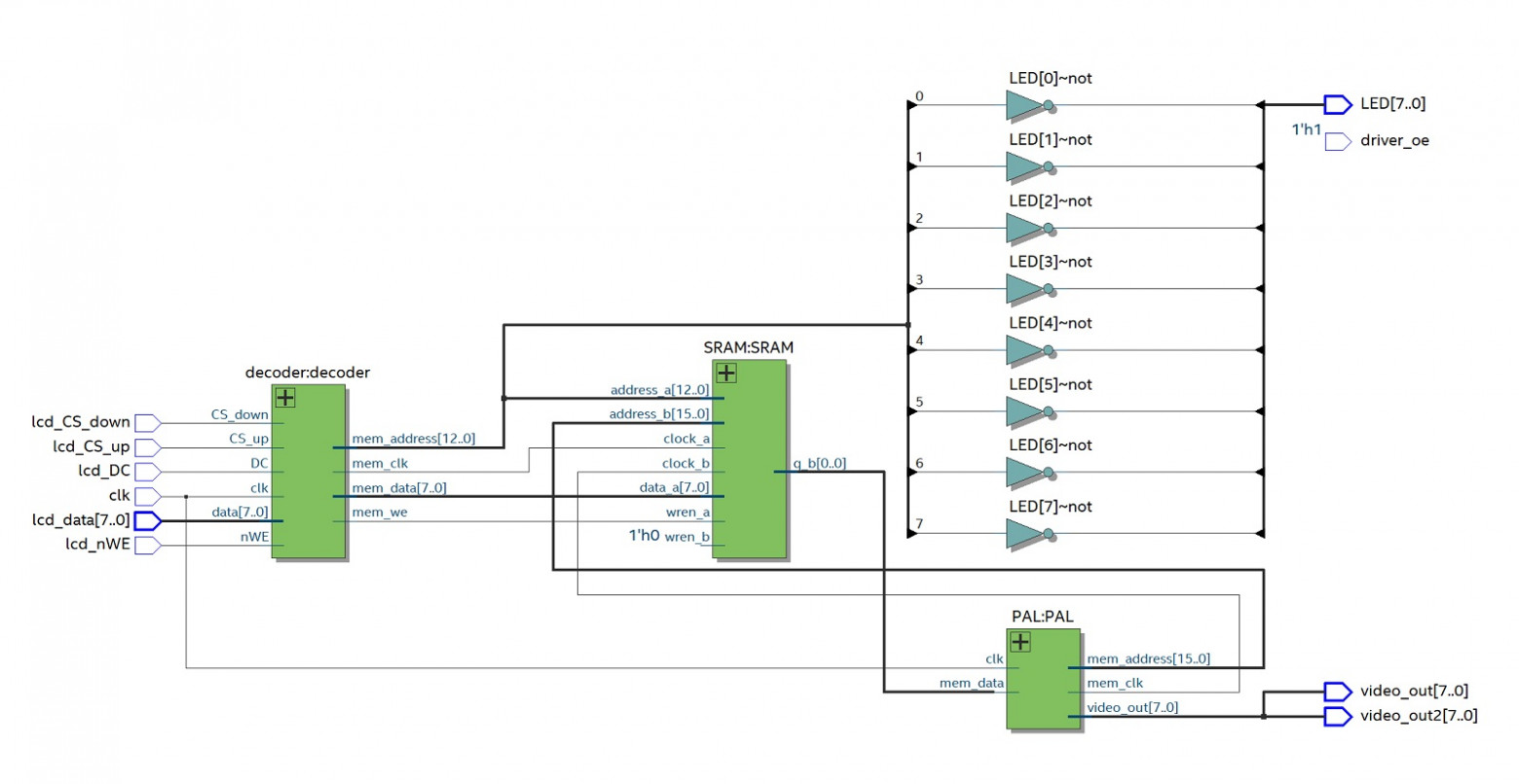 Side by side comparison