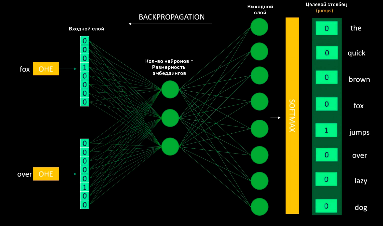 Simple neural network for computing embeddings