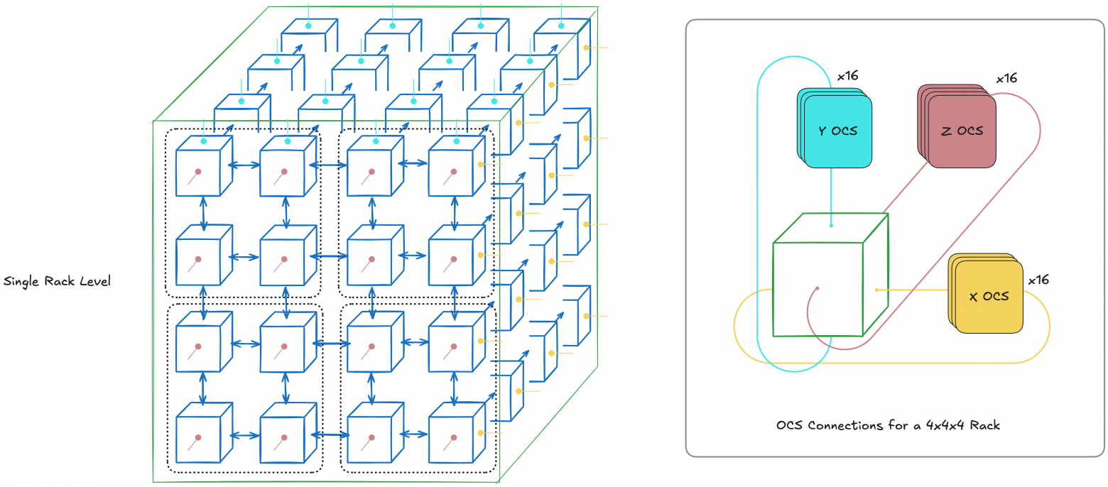 3D-torus topology diagram