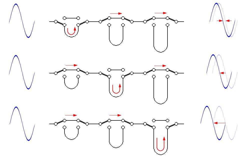 Example of a three-bit phase shifter