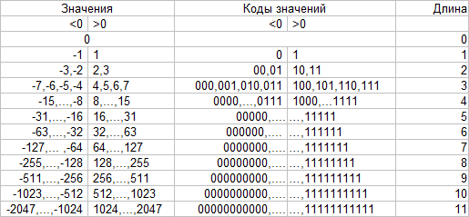 Final raccoon at different quality levels