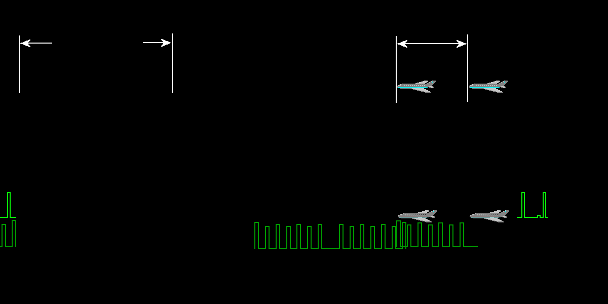 Illustration of pulse overlap from different aircraft