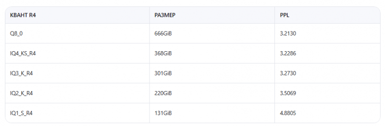 Tensor offloading diagram — attention on GPU, experts on CPU