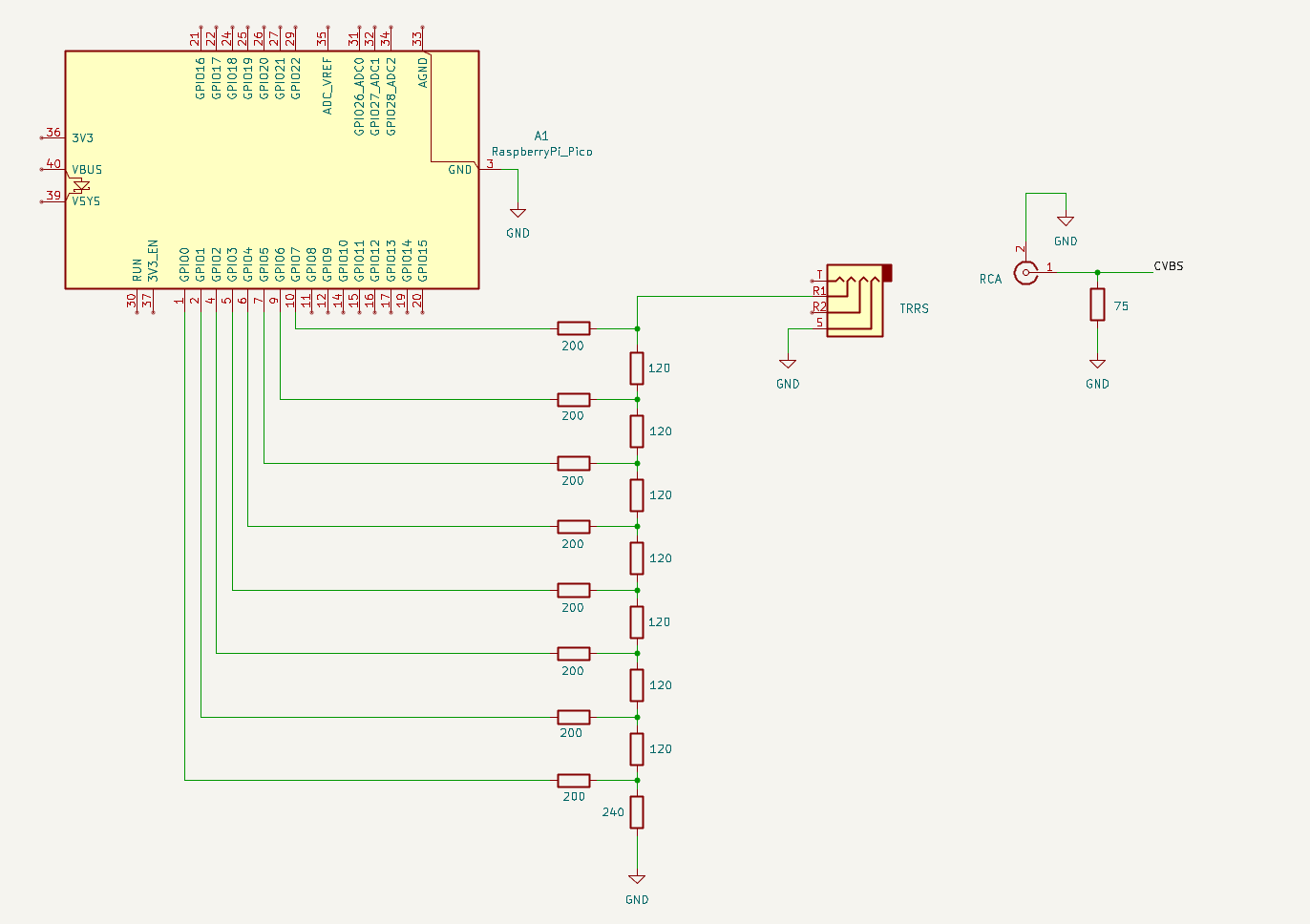 NTSC timing diagram